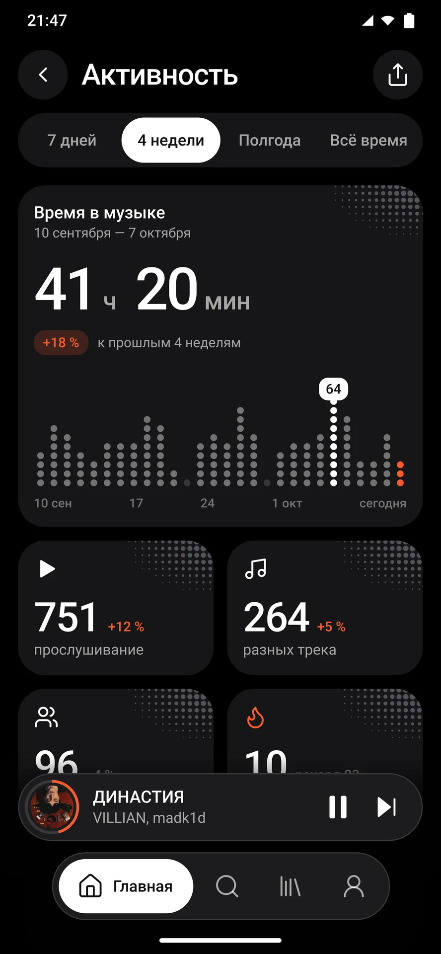 Экран «Активность»